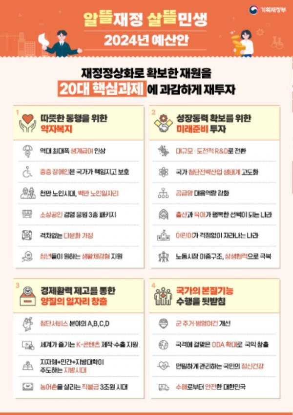 5. 2024년 예산안 인포그래픽_페이지_02.jpg