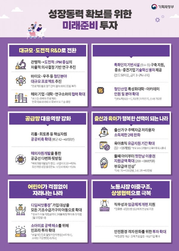 5. 2024년 예산안 인포그래픽_페이지_04.jpg