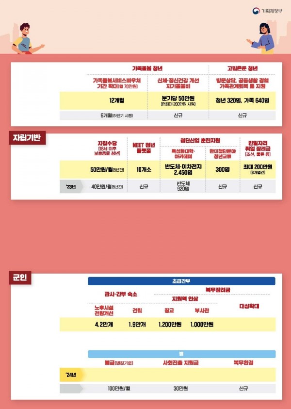 5. 2024년 예산안 인포그래픽_페이지_07.jpg